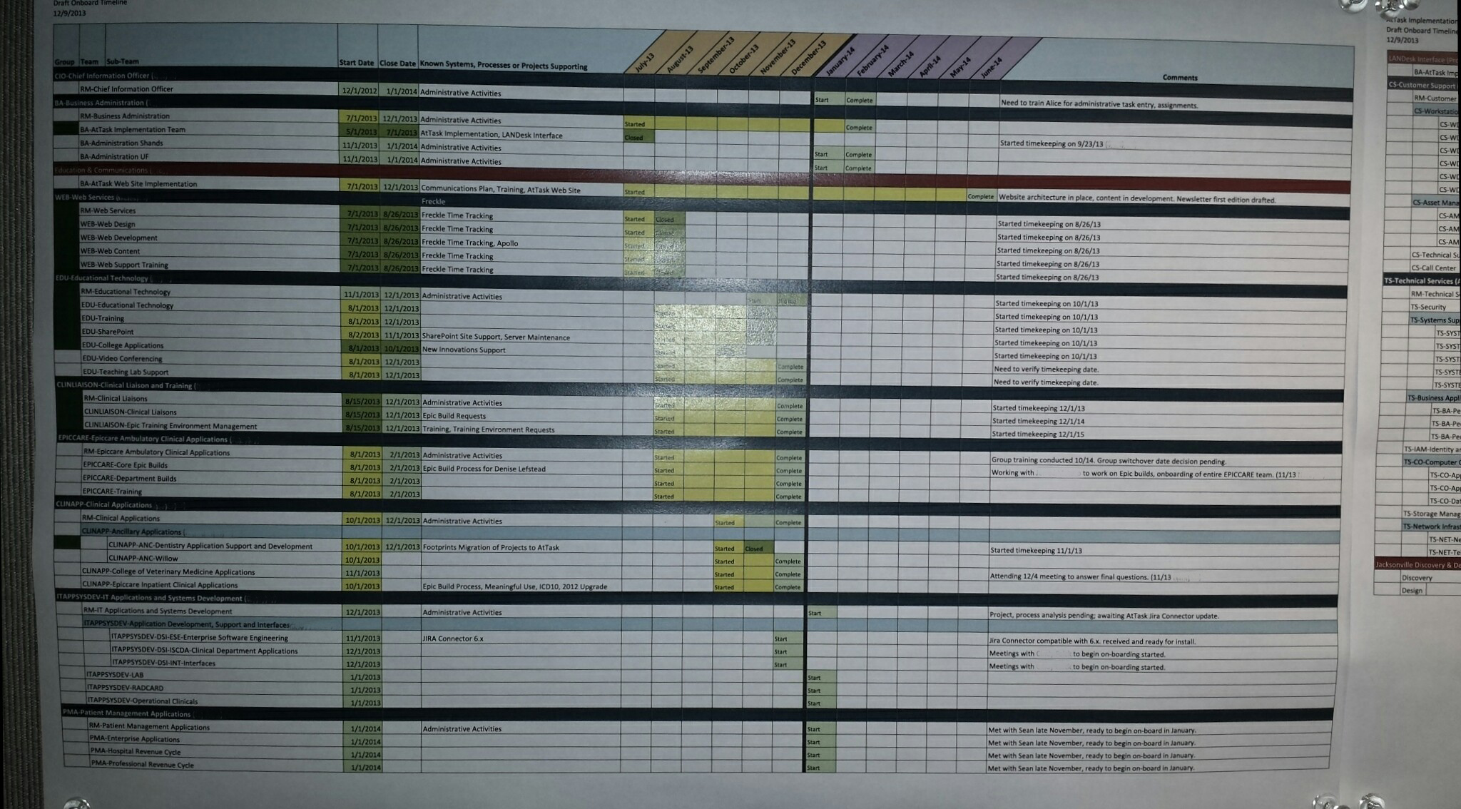 Dashboard