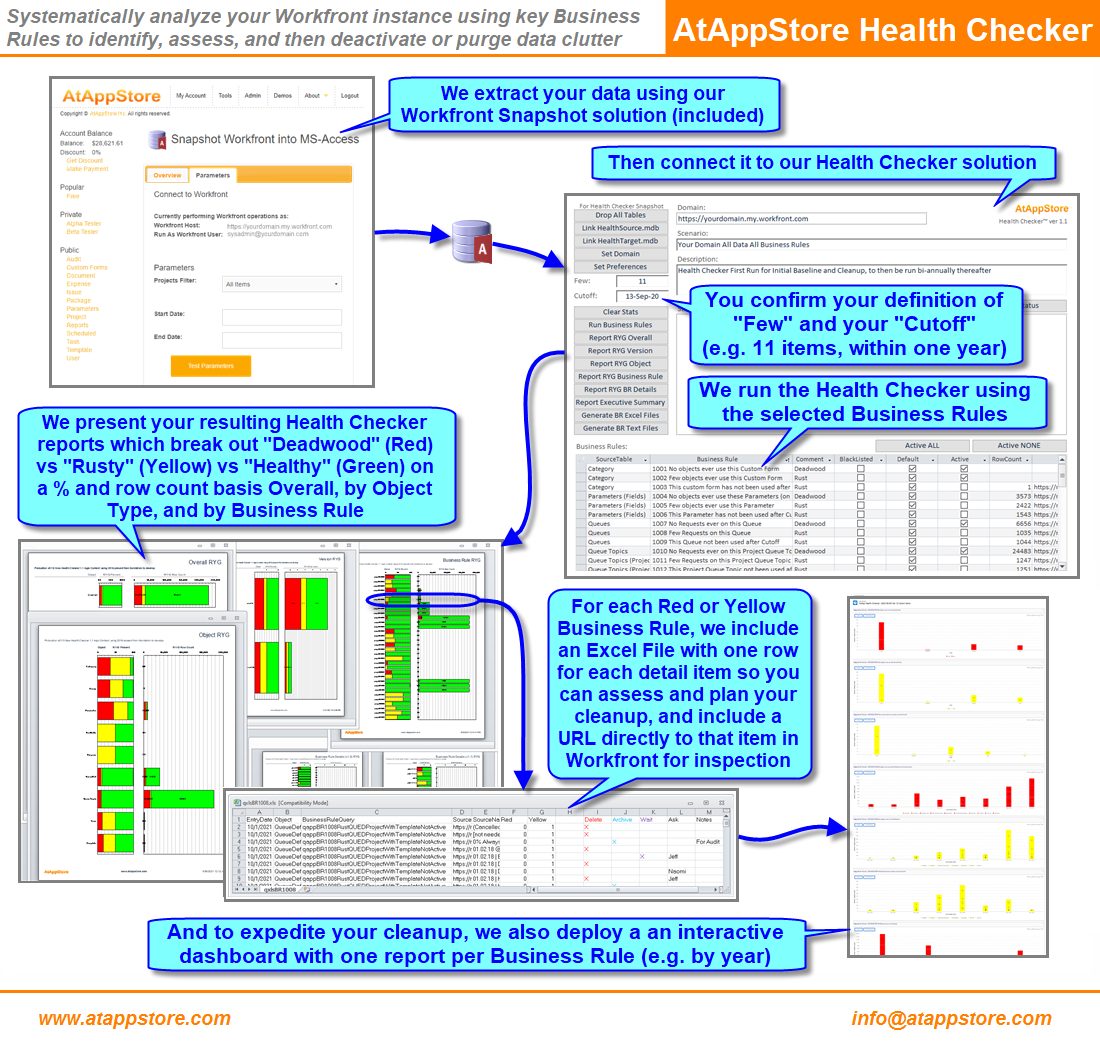 AtAppstoreHealthChecker.png